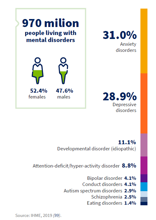 estatísticas da depressão